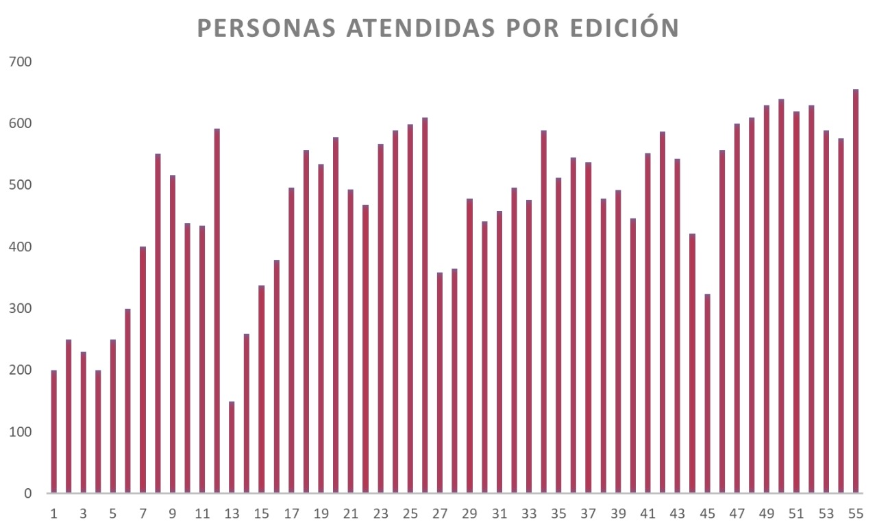 Mercadito Gráfica 1